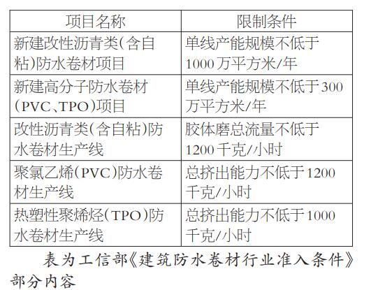 房地产市占率的提升与防水企业品牌效应相辅相成