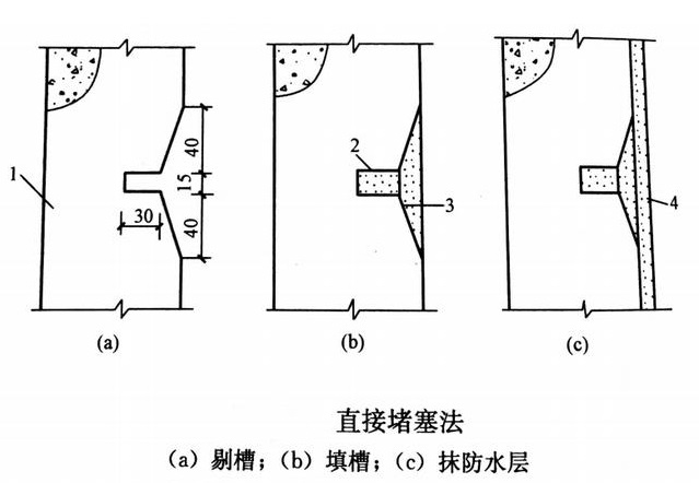 混凝土厂房裂缝漏水常用的3种堵漏方法（防水需知干货）