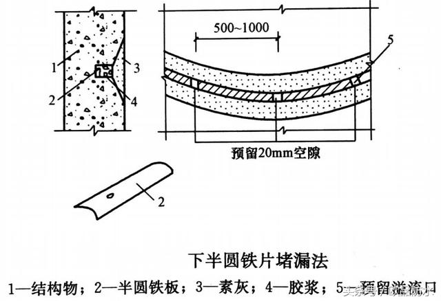 混凝土厂房裂缝漏水常用的3种堵漏方法（防水需知干货）