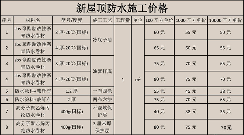 武汉新屋顶防水施工价格表